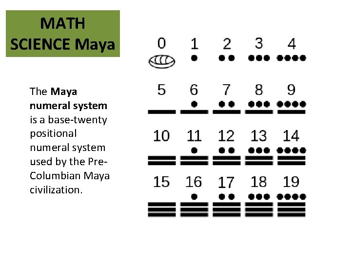 MATH SCIENCE Maya The Maya numeral system is a base-twenty positional numeral system used