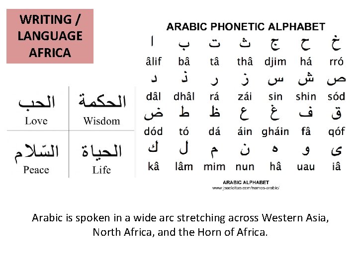 WRITING / LANGUAGE AFRICA Arabic is spoken in a wide arc stretching across Western
