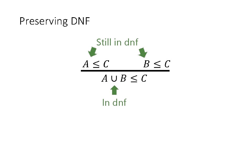 Preserving DNF Still in dnf In dnf 