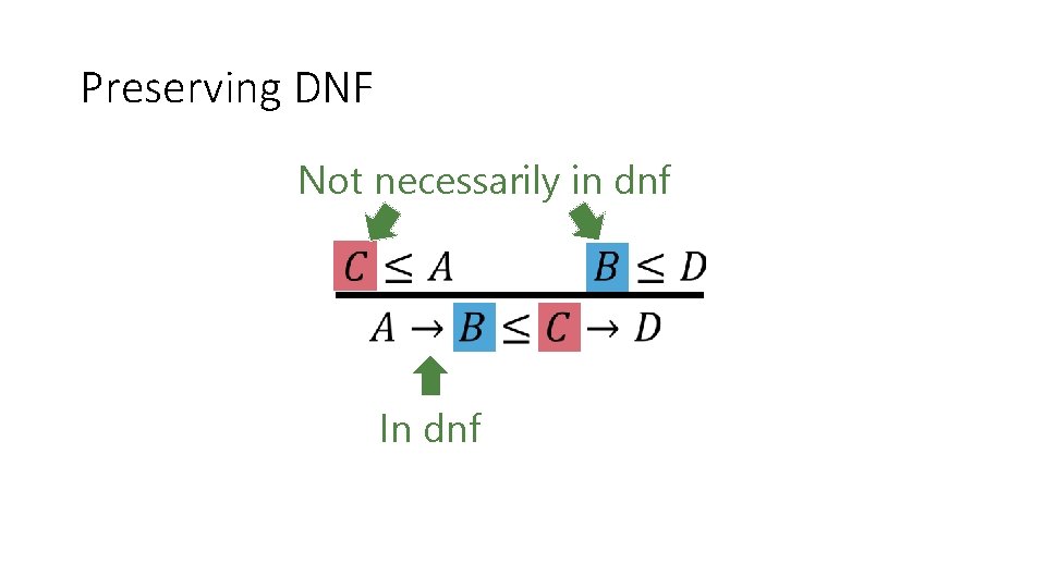 Preserving DNF Not necessarily in dnf In dnf 
