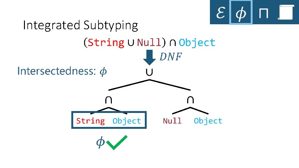 Integrated Subtyping 