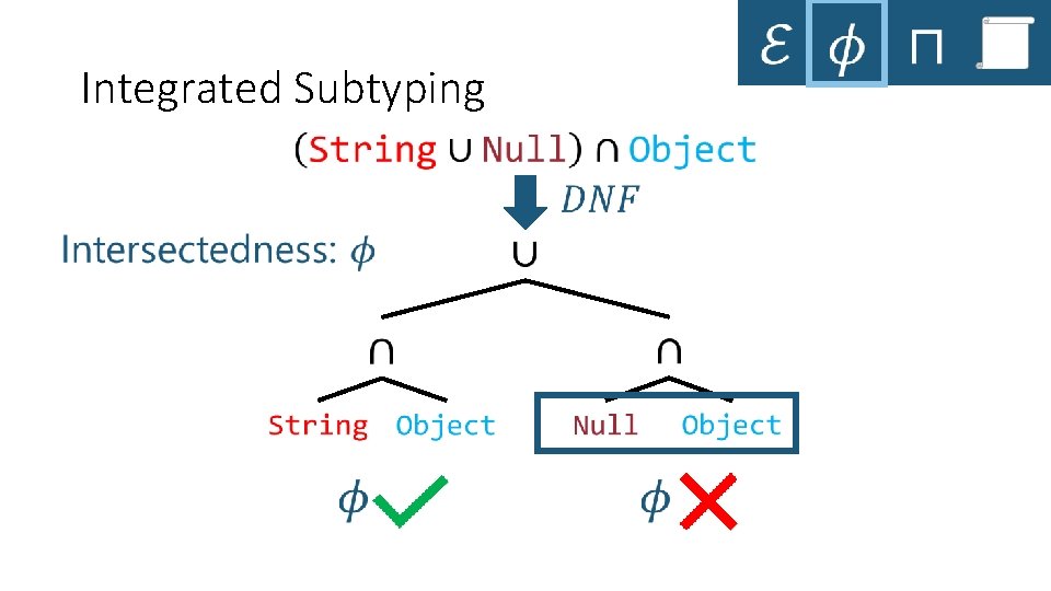 Integrated Subtyping 