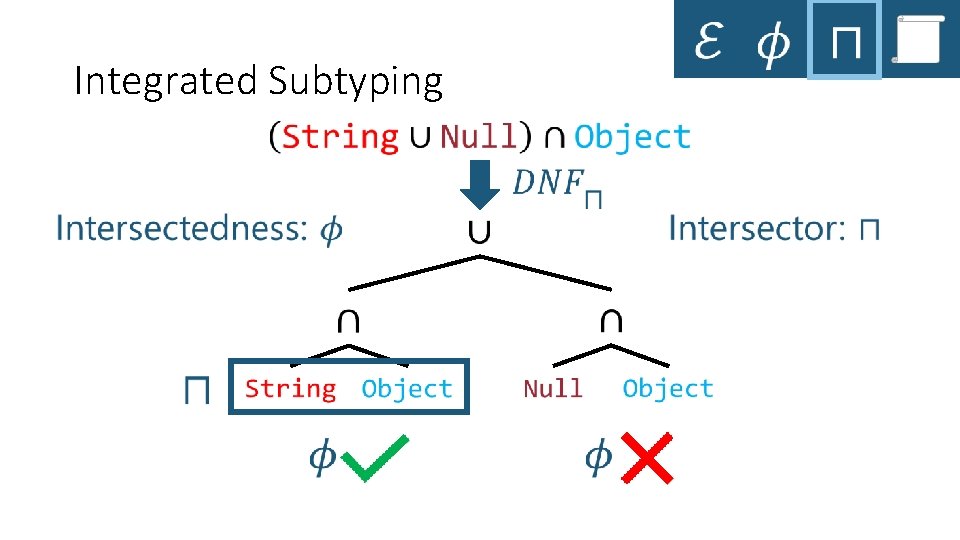 Integrated Subtyping 