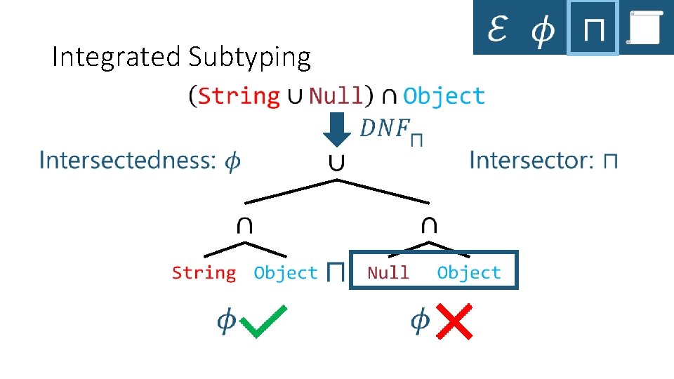 Integrated Subtyping 