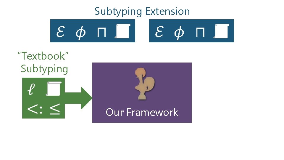 Subtyping Extension “Textbook” Subtyping Our Framework 