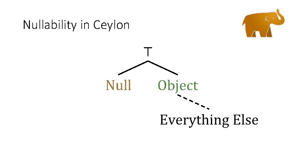 Nullability in Ceylon 