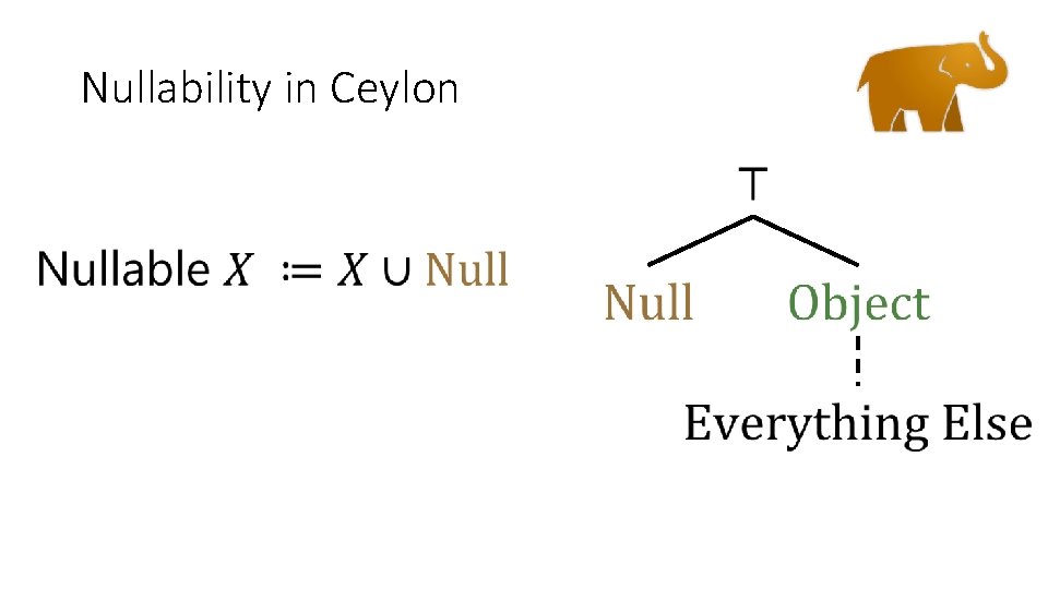 Nullability in Ceylon 