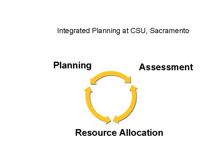 Integrated Planning at CSU, Sacramento Planning Assessment Resource Allocation 