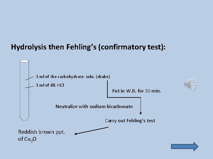 Hydrolysis then Fehling’s (confirmatory test): 3 ml of the carbohydrate soln. (shake) 3 ml