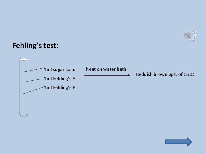 Fehling’s test: 1 ml sugar soln. 1 ml Fehling’s A 1 ml Fehling’s B