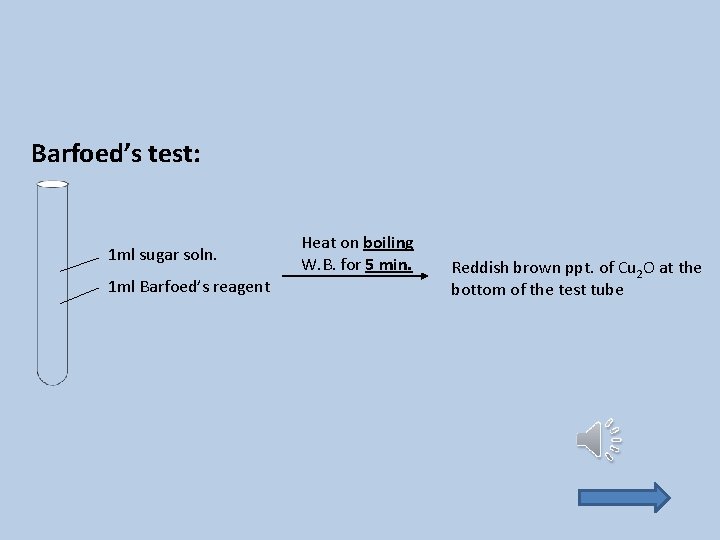 Barfoed’s test: 1 ml sugar soln. 1 ml Barfoed’s reagent Heat on boiling W.