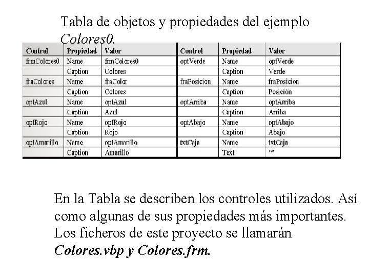Tabla de objetos y propiedades del ejemplo Colores 0. En la Tabla se describen