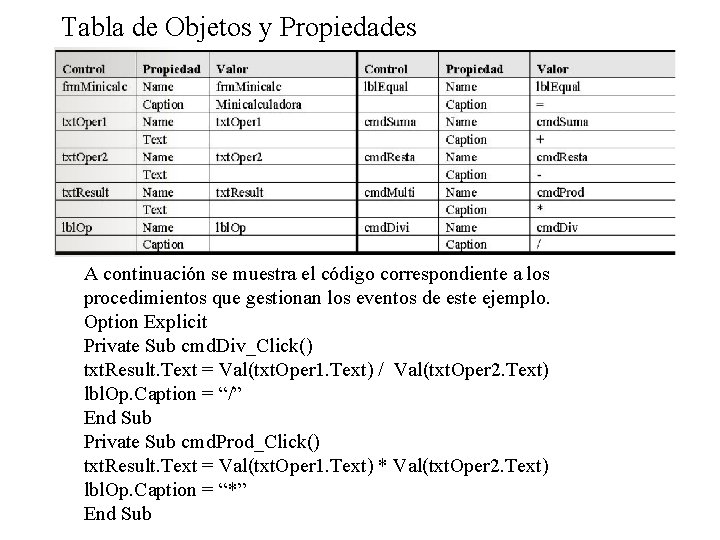 Tabla de Objetos y Propiedades A continuación se muestra el código correspondiente a los