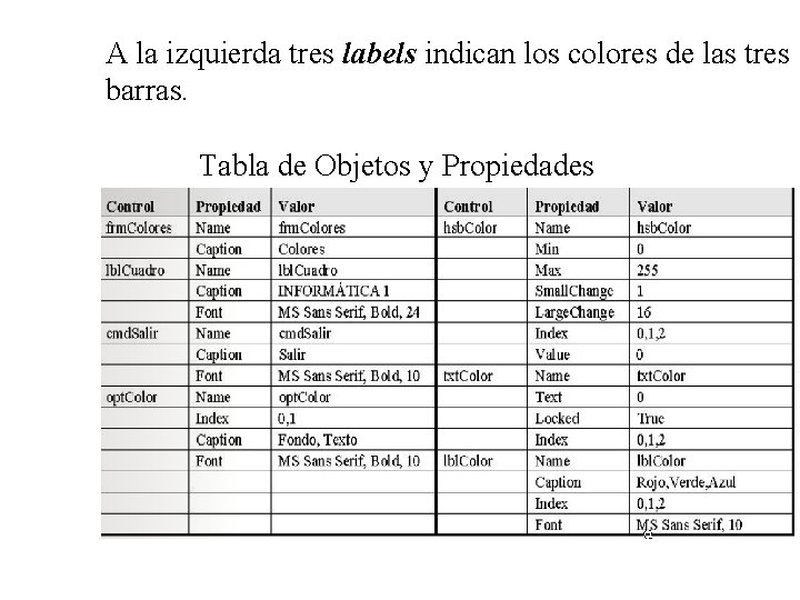 A la izquierda tres labels indican los colores de las tres barras. Tabla de