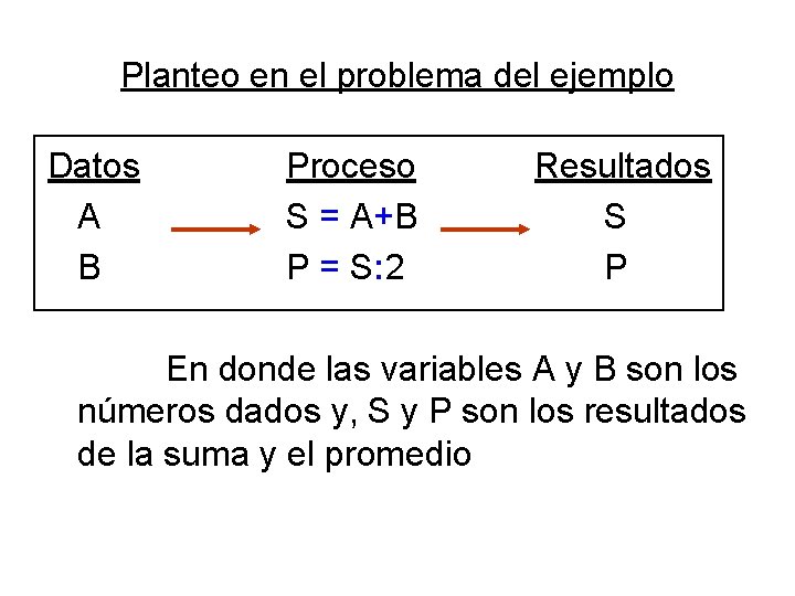 Planteo en el problema del ejemplo Datos A B Proceso S = A+B P