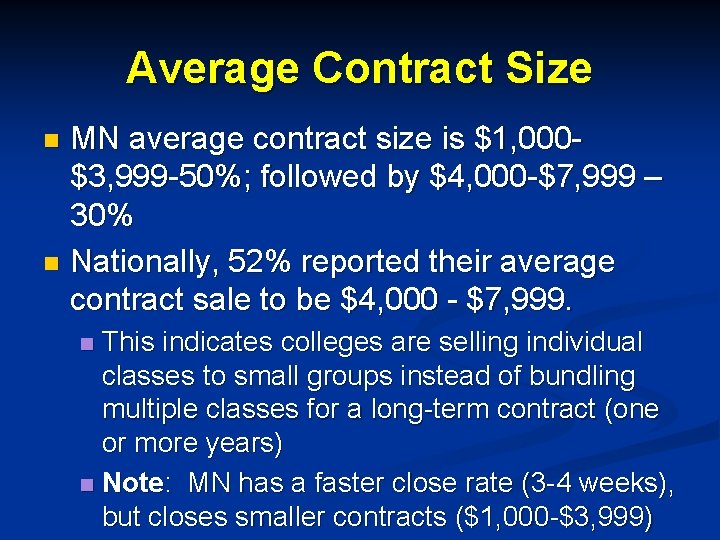Average Contract Size MN average contract size is $1, 000$3, 999 -50%; followed by
