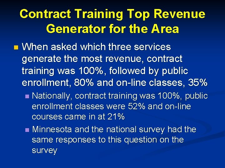 Contract Training Top Revenue Generator for the Area n When asked which three services