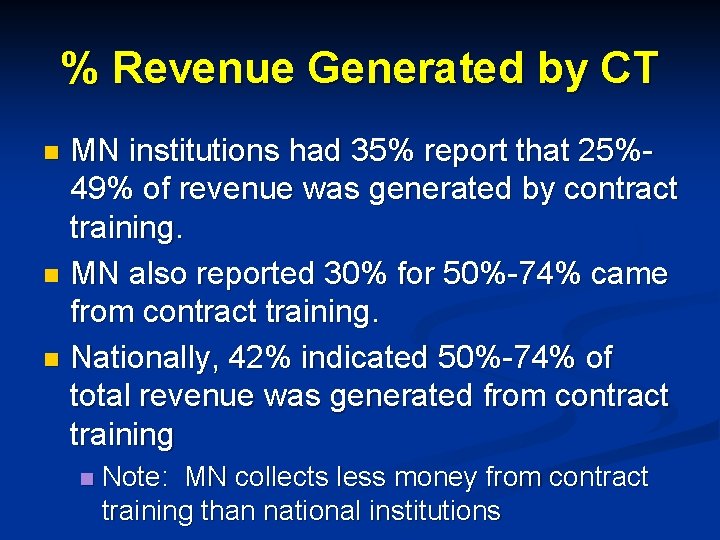 % Revenue Generated by CT MN institutions had 35% report that 25%49% of revenue