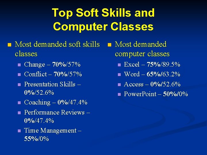 Top Soft Skills and Computer Classes n Most demanded soft skills classes n n