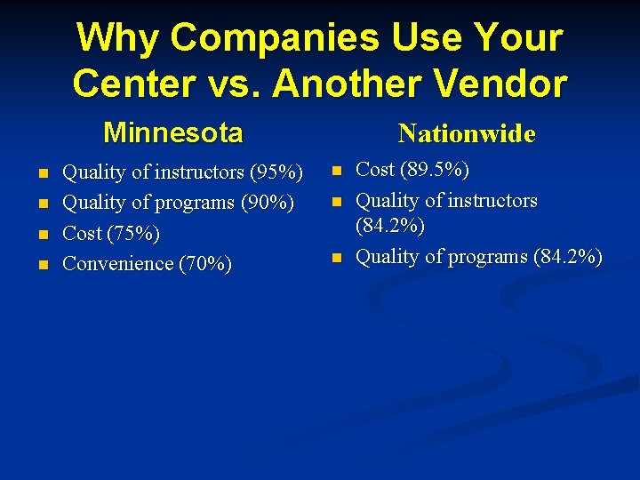 Why Companies Use Your Center vs. Another Vendor Minnesota n n Quality of instructors