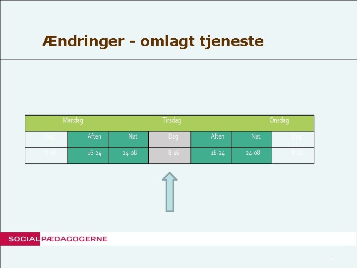 Ændringer - omlagt tjeneste 