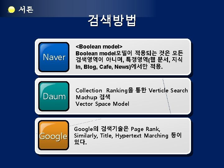 서론 검색방법 Naver <Boolean model> Boolean model모델이 적용되는 것은 모든 검색영역이 아니며, 특정영역(웹 문서,