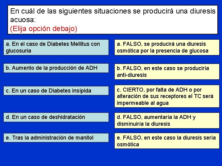 En cuál de las siguientes situaciones se producirá una diuresis acuosa: (Elija opción debajo)