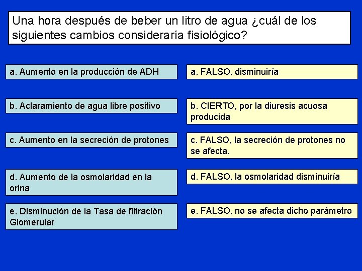 Una hora después de beber un litro de agua ¿cuál de los siguientes cambios