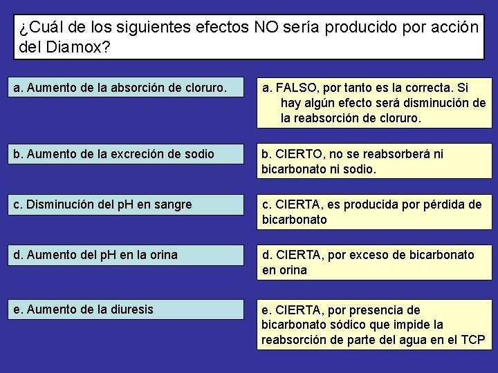 ¿Cuál de los siguientes efectos NO sería producido por acción del Diamox? a. Aumento