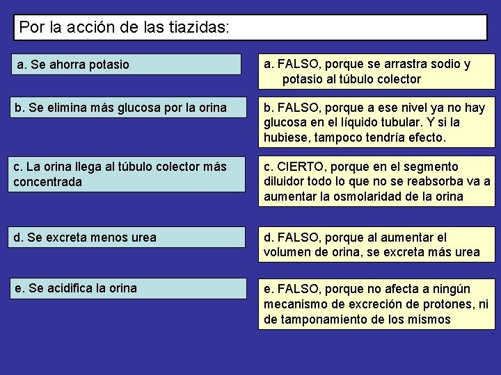 Por la acción de las tiazidas: a. Se ahorra potasio a. FALSO, porque se