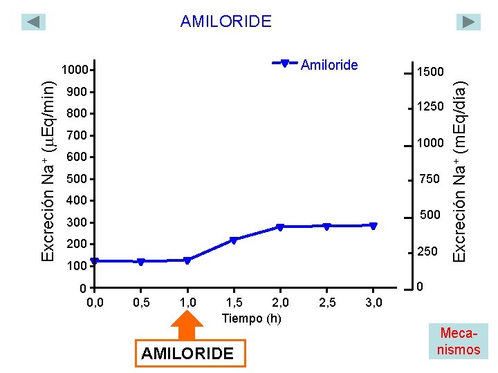 AMILORIDE Amiloride 1500 900 1250 800 700 1000 600 500 750 400 500 300