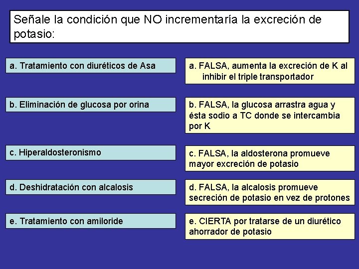 Señale la condición que NO incrementaría la excreción de potasio: a. Tratamiento con diuréticos