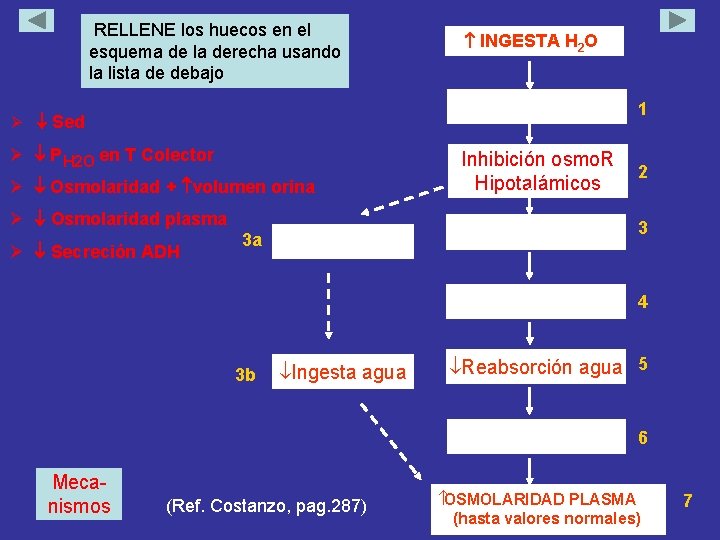 RELLENE los huecos en el esquema de la derecha usando la lista de debajo