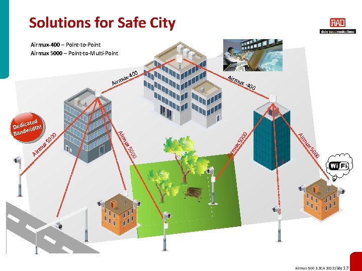 Solutions for Safe City Airmux-400 – Point-to-Point Airmux 5000 – Point-to-Multi-Point 400 xrmu 00