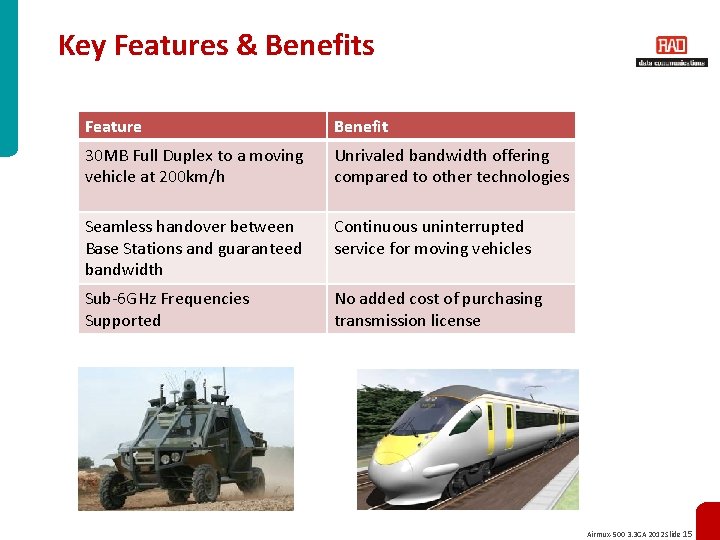 Key Features & Benefits Feature Benefit 30 MB Full Duplex to a moving vehicle