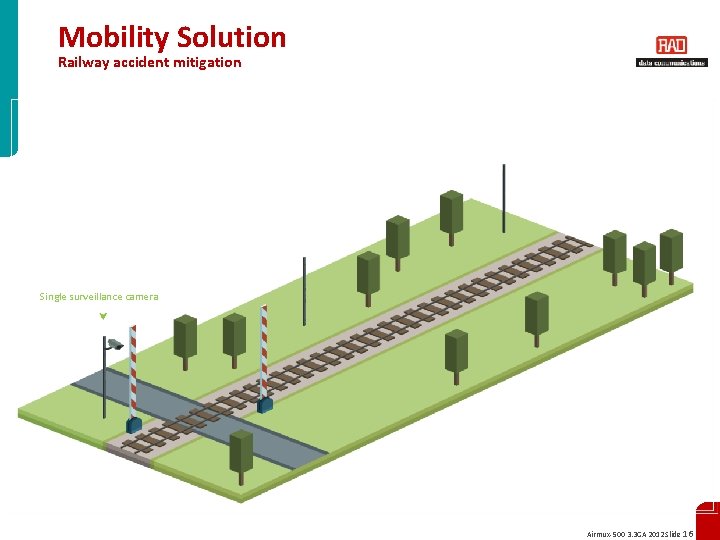 Mobility Solution Railway accident mitigation Single surveillance camera Airmux-500 3. 3 GA 2012 Slide