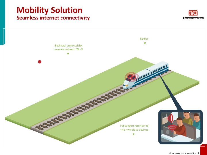 Mobility Solution Seamless internet connectivity Radios Backhaul connectivity secures onboard WI-FI Passengers connect to