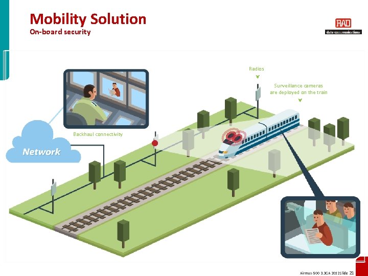 Mobility Solution On-board security Radios Surveillance cameras are deployed on the train Backhaul connectivity