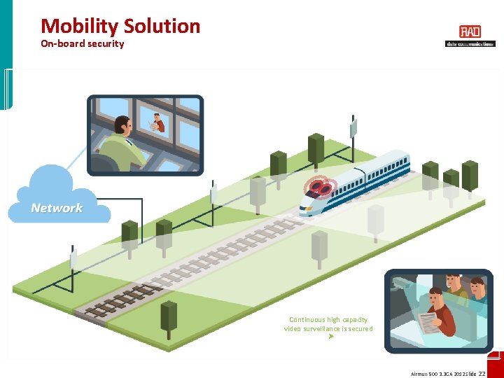 Mobility Solution On-board security Continuous high capacity video surveillance is secured Airmux-500 3. 3