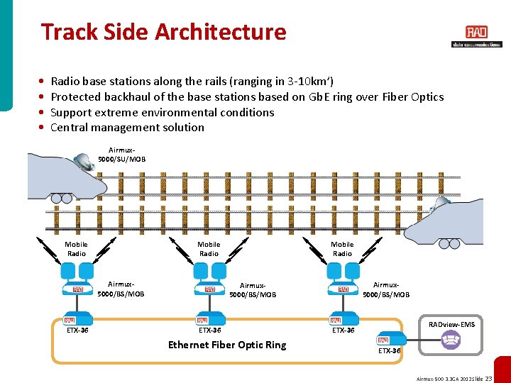 Track Side Architecture • • Radio base stations along the rails (ranging in 3