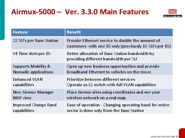 Airmux-5000 – Ver. 3. 3. 0 Main Features Feature Benefit 32 SU’s per Base