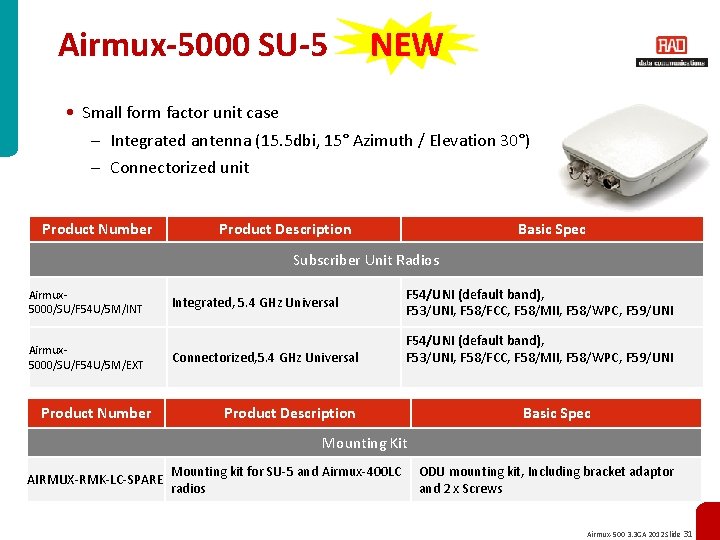 Airmux-5000 SU-5 NEW • Small form factor unit case – Integrated antenna (15. 5