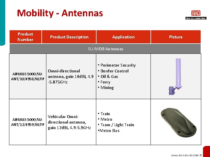 Mobility - Antennas Product Number Product Description Application Picture SU-MOB Antennas • Perimeter Security