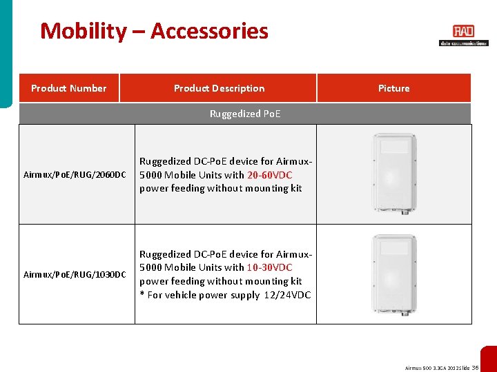 Mobility – Accessories Product Number Product Description Picture Ruggedized Po. E Airmux/Po. E/RUG/2060 DC