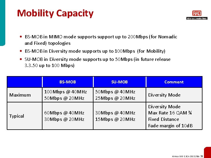 Mobility Capacity • BS-MOB in MIMO mode supports support up to 200 Mbps (for