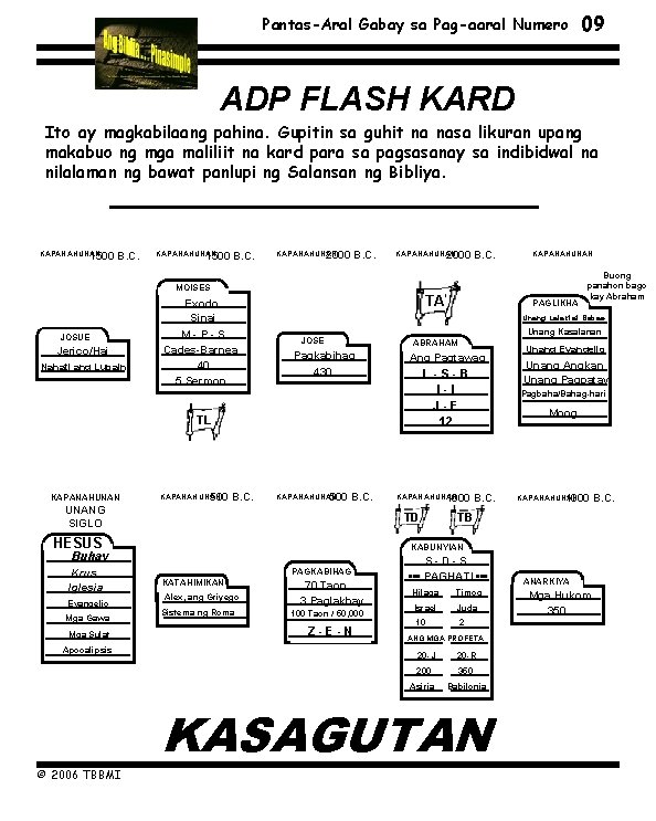 Pantas-Aral Gabay sa Pag-aaral Numero 09 ADP FLASH KARD Ito ay magkabilaang pahina. Gupitin