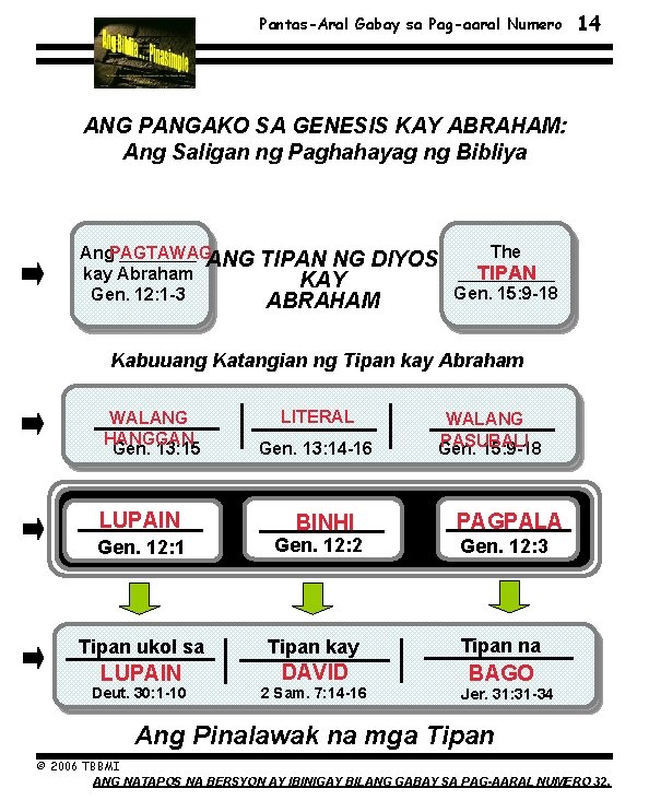 Pantas-Aral Gabay sa Pag-aaral Numero 14 ANG PANGAKO SA GENESIS KAY ABRAHAM: Ang Saligan