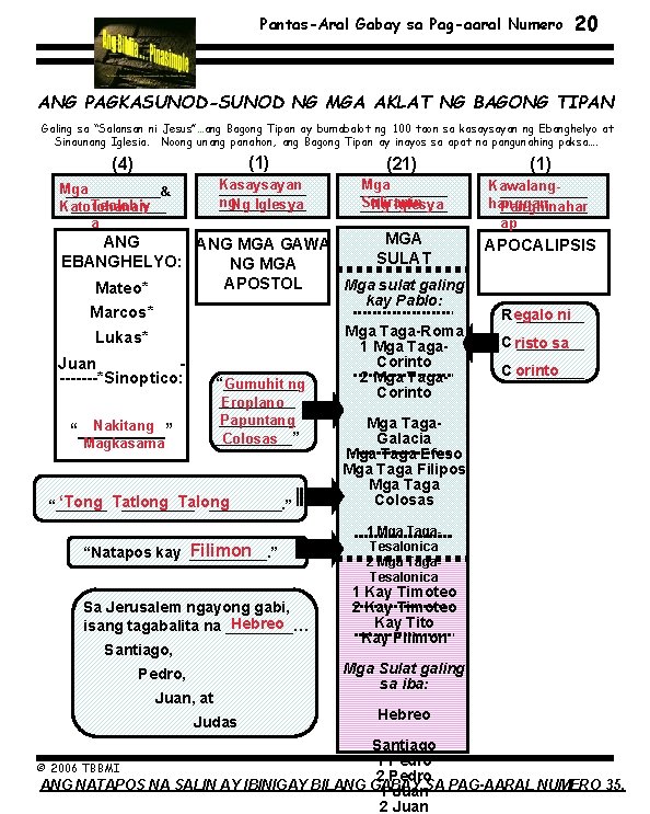 Pantas-Aral Gabay sa Pag-aaral Numero 20 ANG PAGKASUNOD-SUNOD NG MGA AKLAT NG BAGONG TIPAN