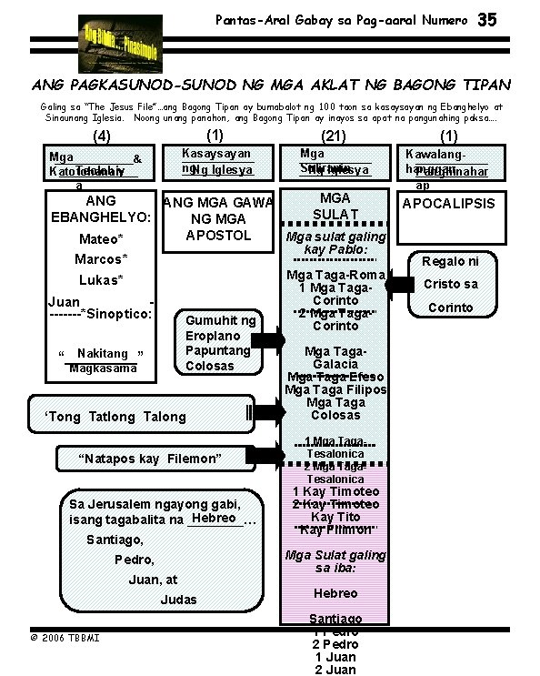 Pantas-Aral Gabay sa Pag-aaral Numero 35 ANG PAGKASUNOD-SUNOD NG MGA AKLAT NG BAGONG TIPAN