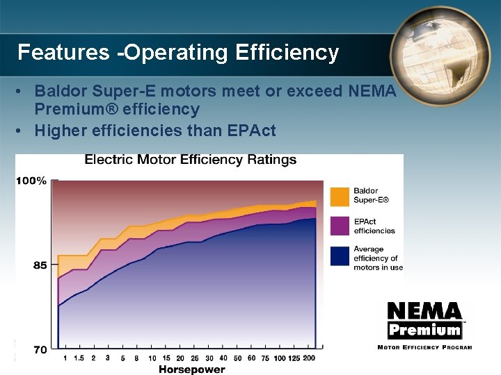 Features -Operating Efficiency • Baldor Super-E motors meet or exceed NEMA Premium® efficiency •